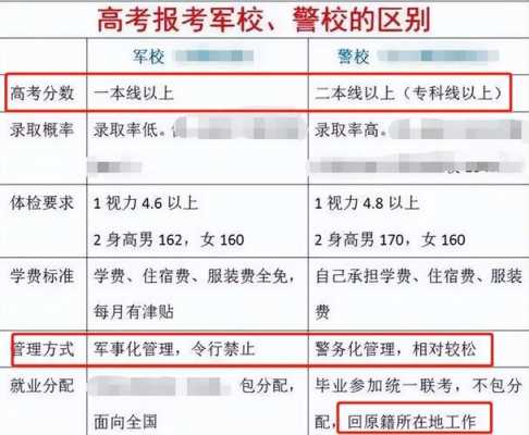 2018军校警校志愿（军警校分数）