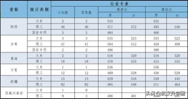 2018军校警校志愿（军警校分数）