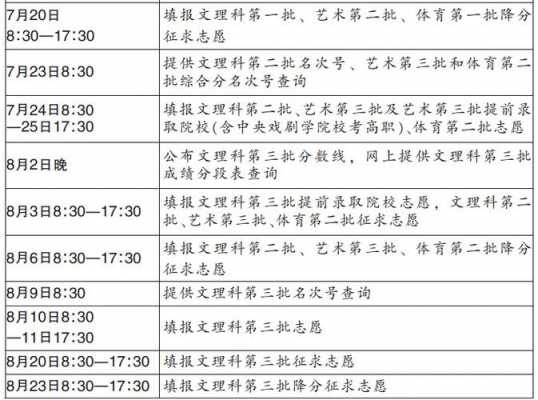 浙江省历届填志愿时间（2021年浙江省高考填志愿时间）