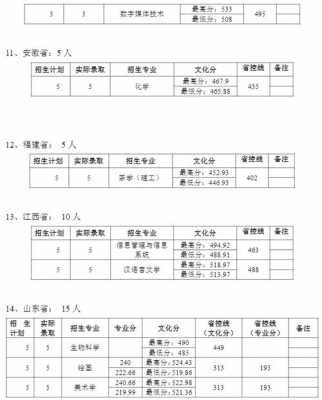 志愿普洱学院代码是多少（普洱学院全称是什么）