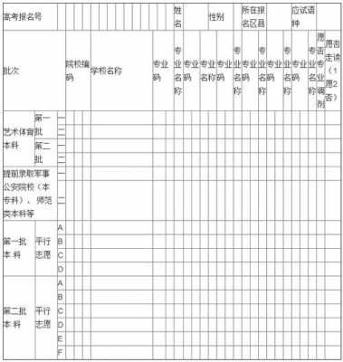 高三会考志愿报考（高三会考志愿报考怎么填写）