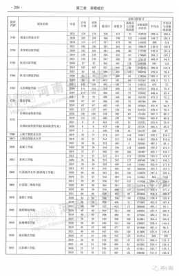 河南本科二批报几个志愿（河南本科二批报几个志愿啊）