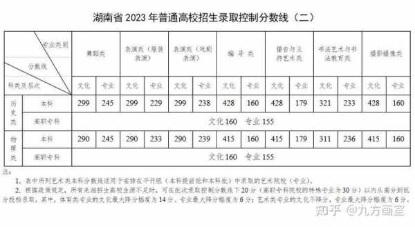 志愿本省过省控线可以录取（报志愿省控线是什么意思）