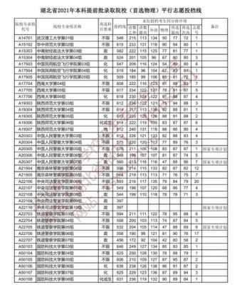 志愿本省过省控线可以录取（报志愿省控线是什么意思）