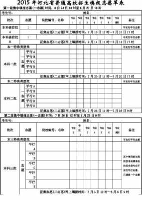 河南2018高考志愿填写（河南2018高考志愿填写时间表）
