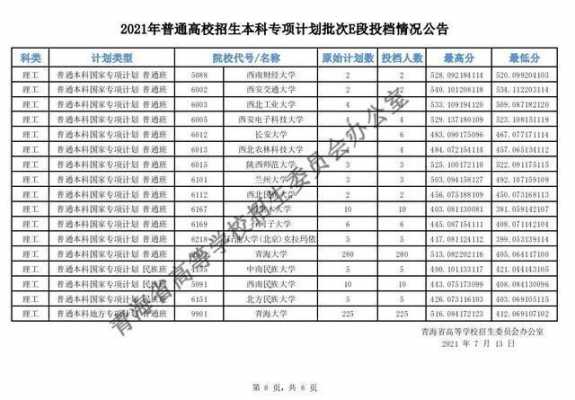 青海教育填报志愿2019（青海省教育考试网最新志愿投档情况公告）