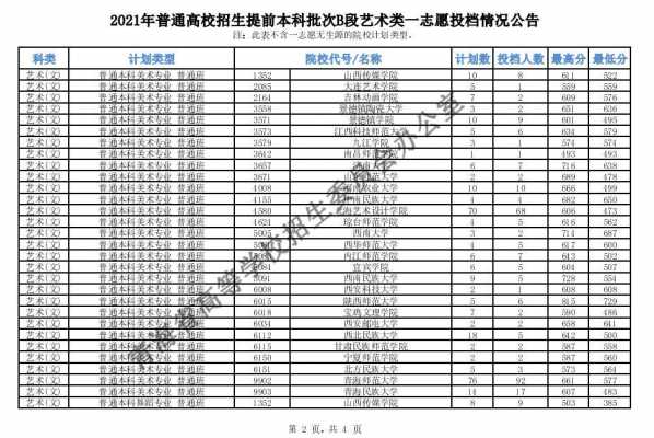 青海教育填报志愿2019（青海省教育考试网最新志愿投档情况公告）