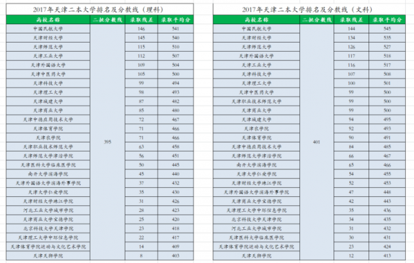 填志愿二本ab都要报（报志愿二本a类和b类两个之间受影响吗）