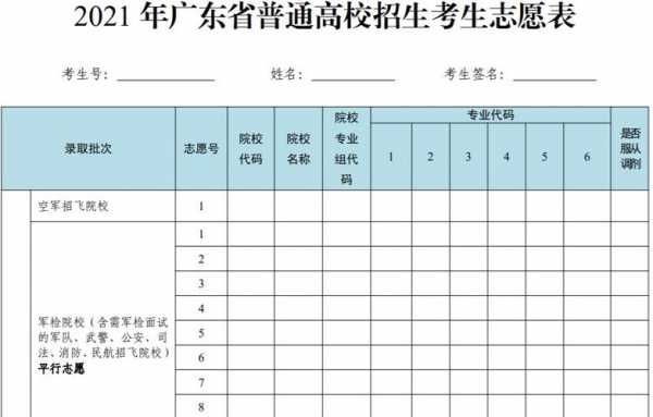 2017广东志愿目录（2021广东志愿填报指南书）
