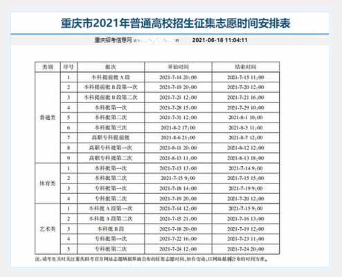 重庆高考志愿提前批时间（重庆高考志愿提前批时间表）