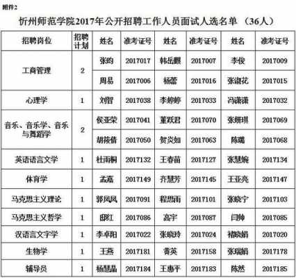 忻州师范学院征集志愿（忻州师范学院招标公告）