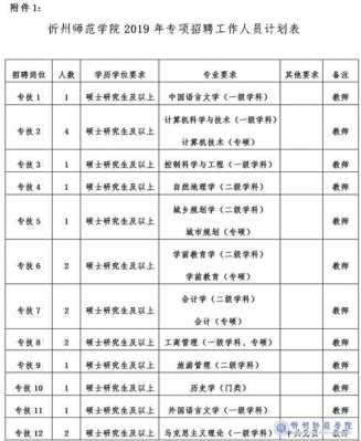 忻州师范学院征集志愿（忻州师范学院招标公告）