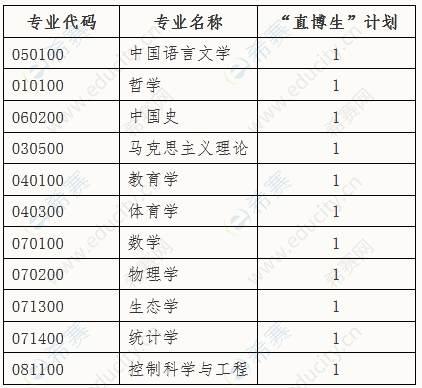 曲阜师范报志愿代码（曲阜师范大学招生代码是多少）