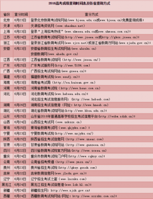 在哪里查按高考分数报志愿（在哪里可以查询高考成绩线和志愿）