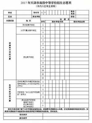 中考志愿信息表（中考志愿表中的志愿信息填什么）