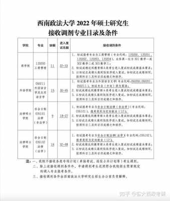 西南政法大学征集志愿（西南政法大学征集志愿什么要求）