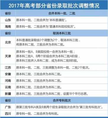 2017陕西高考志愿改革（2020年陕西高考改革）