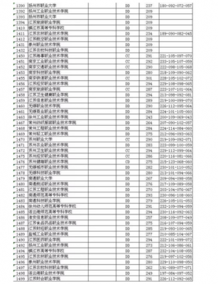 专科大学志愿代码查询（专科大学志愿代码查询系统）