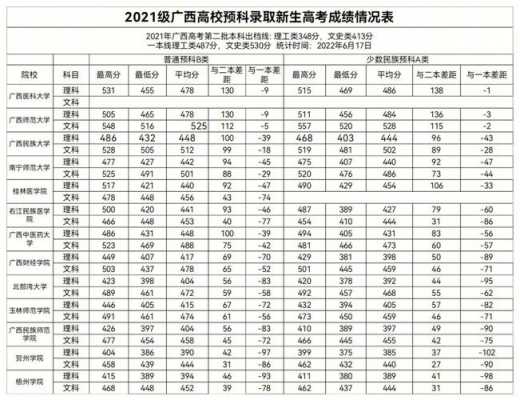 广西2017预科志愿填报（2019广西预科）