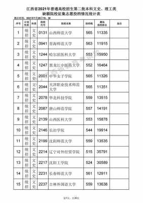 江西省二本志愿攻略6（江西二本志愿录取时间）