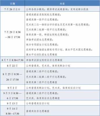 浙江省高考志愿填报规则（浙江省高考志愿填报规则的变化）