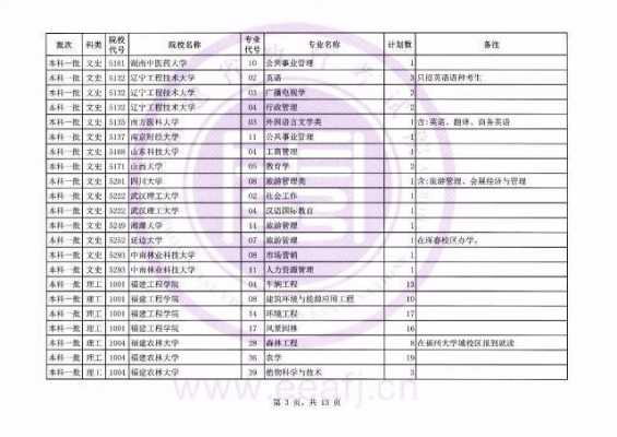 福州大学设计类征集志愿（福州大学 设计）