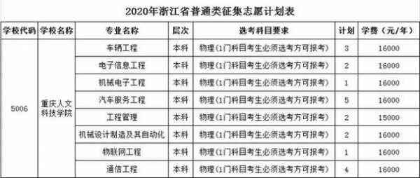 2017浙江志愿填报安排（2020年浙江志愿填报）