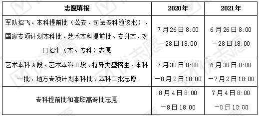 2020年志愿修改（2021年志愿修改时间）