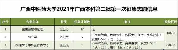 2018广西征集志愿要求（广西征集志愿2021）