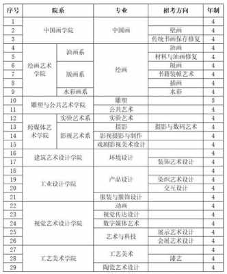 中国美术学院志愿填报（中国美院2021怎么填志愿）