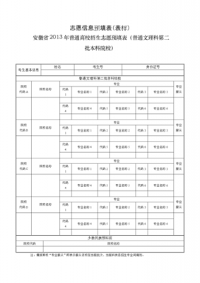 安徽省二本志愿预填表（2021安徽高考二本征集志愿表）