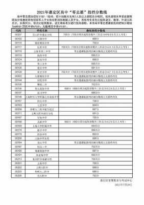 浦东新区中考零志愿（浦东新区中考零志愿2022）