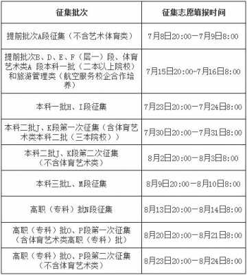 甘肃高职报志愿时间（甘肃省高职报志愿时间）