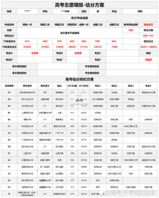 江苏是估分填志愿吗（高考江苏估分）