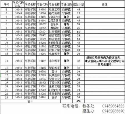 怀化学院志愿代码（怀化学院志愿代码怎么查）