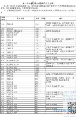 湖北2018志愿填报系统（2018湖北征集志愿）