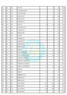 陕西省本科2批志愿个数（陕西省高考志愿填报本科二批）