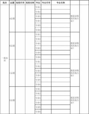 陕西省本科2批志愿个数（陕西省高考志愿填报本科二批）