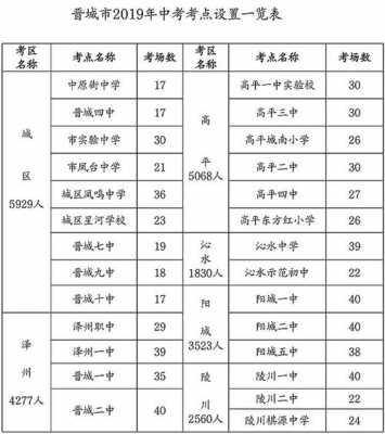 晋城2017中考志愿填报（晋城2017中考志愿填报时间）