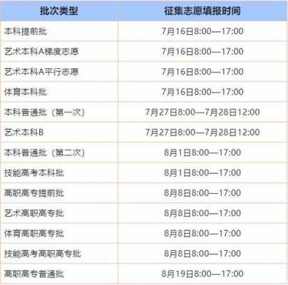 高考第二批志愿填报时间（高考第二批报志愿时间和截止时间）