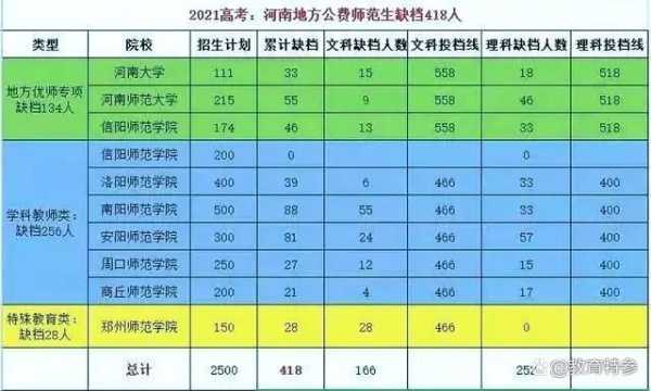 河南高考志愿改革（河南高考志愿改革最新方案）