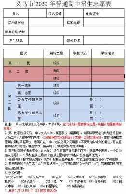 有些人不能报中考志愿（为什么不能中考成绩出来填志愿）