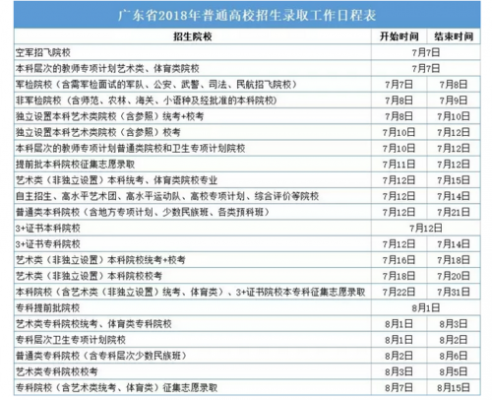 广东省报志愿的时间（广东省报志愿时间2023年）