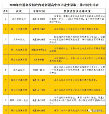 新疆第三次征集志愿（新疆第三次征集志愿录取查询时间）