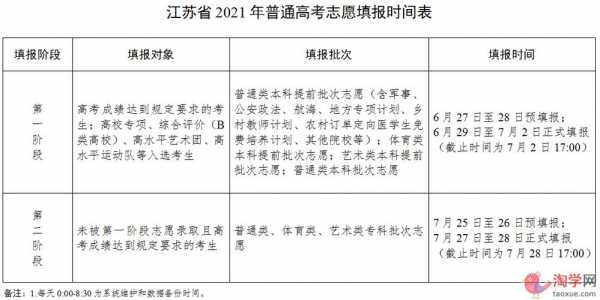 征求志愿填报江苏填报入口（2021年江苏征求志愿填报时间）