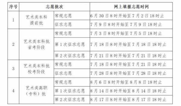 福建志愿时间2018（2021福建志愿时间）