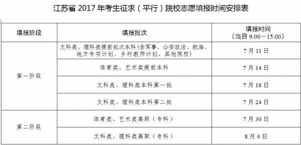 征求平行院校志愿2017（2020年征求平行志愿的学校）