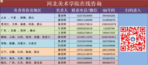 河北美考志愿官网（河北美术专业考生怎么报志愿）