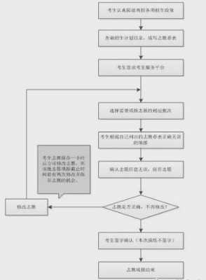 河南考生志愿填报流程（河南考生志愿填报流程图）