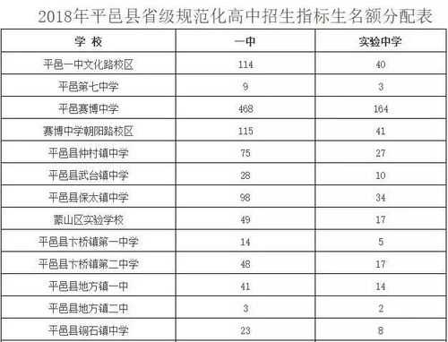 临沂中考志愿填报2017（临沂中考志愿填报2017级）